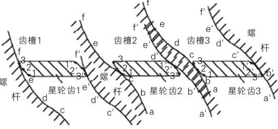 单螺杆空压机啮合图