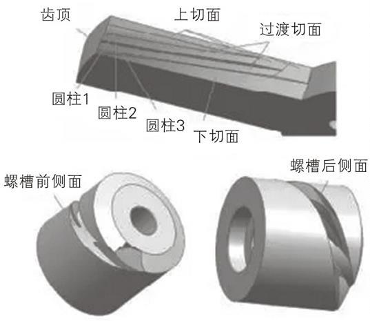 单螺杆空压机齿面